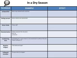 In a Dry Season