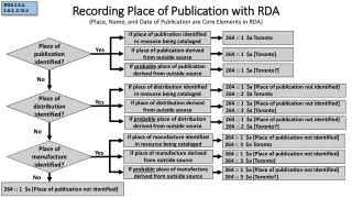 Recording Place of Publication with RDA