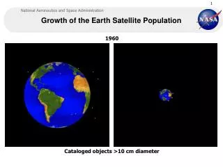 Growth of the Earth Satellite Population