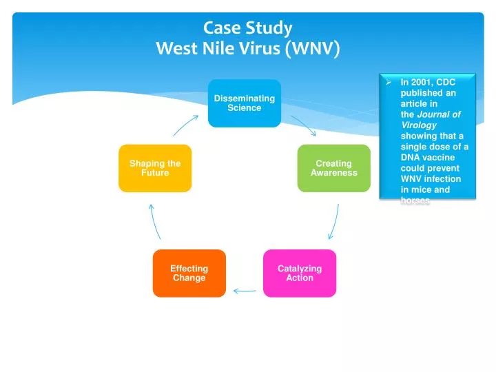 case study west nile virus wnv