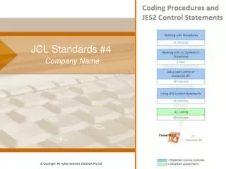 JCL Standards #4