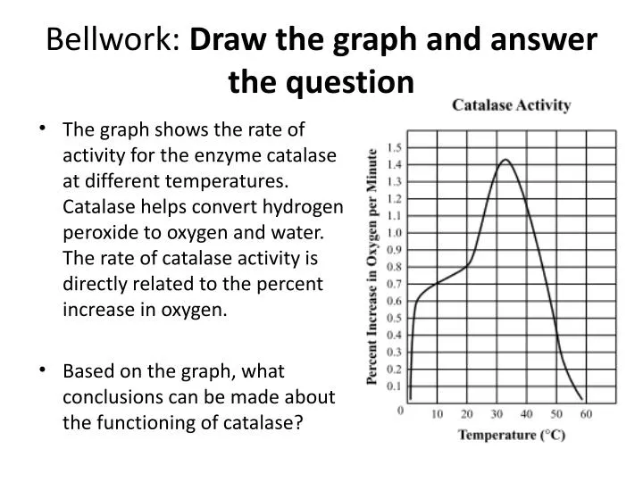 bellwork draw the graph and answer the question