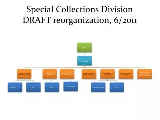 Special Collections Division DRAFT reorganization, 6/2011