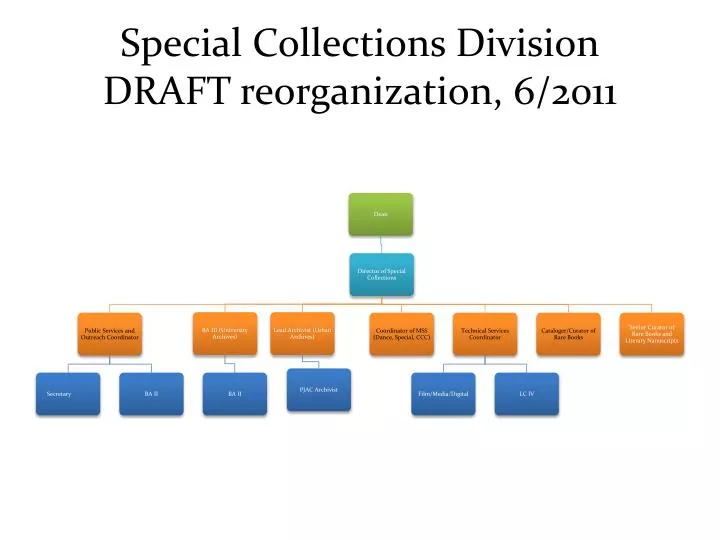 special collections division draft reorganization 6 2011