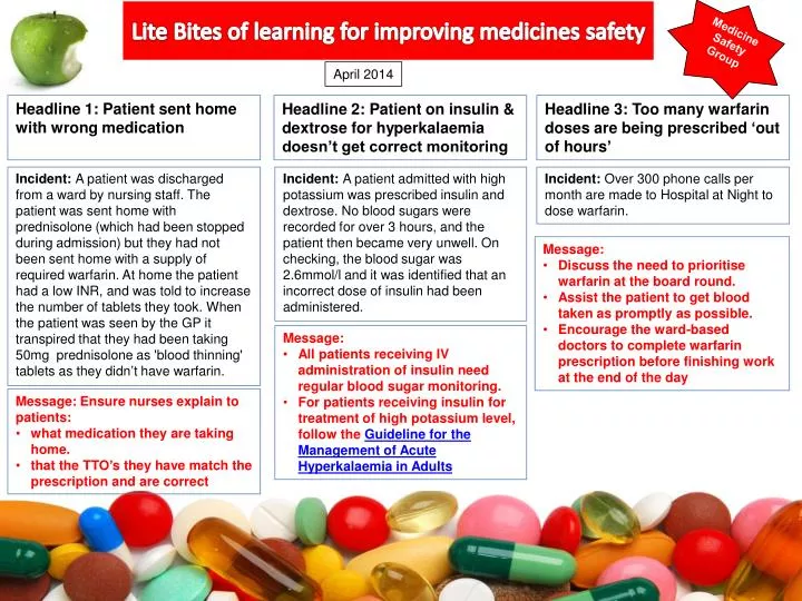 lite bites of learning for improving medicines safety