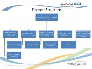 Finance Structure