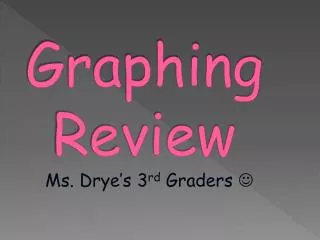 graphing review