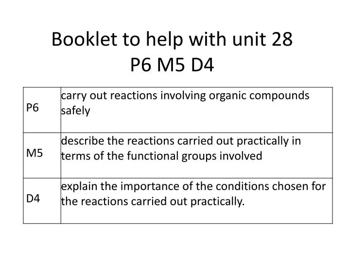 booklet to help with unit 28 p6 m5 d4