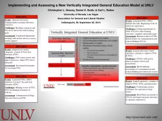 Implementing and Assessing a New Vertically Integrated General Education Model at UNLV