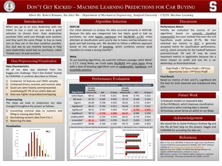 don t get kicked machine learning predictions for car buying