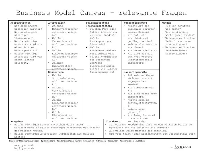 business model canvas relevante fragen