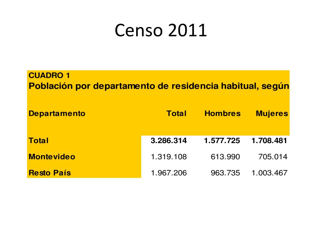 PPT - Censo 2011 PowerPoint Presentation, free download - ID:2296046