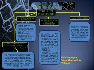 unidad 3