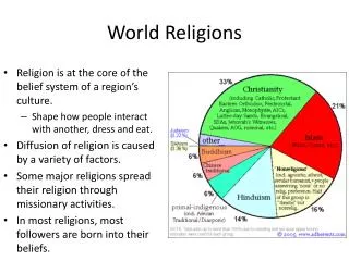 World Religions