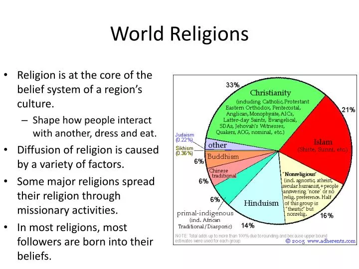 PPT - World Religions PowerPoint Presentation, free download - ID:2296726
