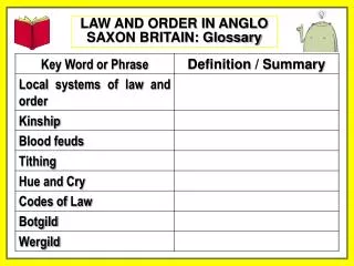 LAW AND ORDER IN ANGLO SAXON BRITAIN: Glossary