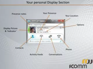 Your personal Display Section
