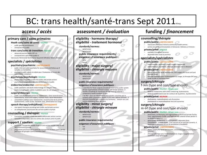 bc trans health sant trans sept 2011 v6aug