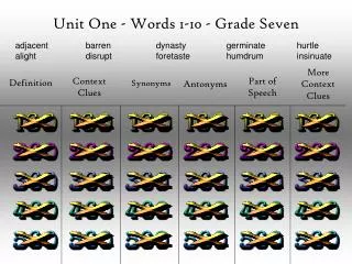 Unit One - Words 1-10 - Grade Seven