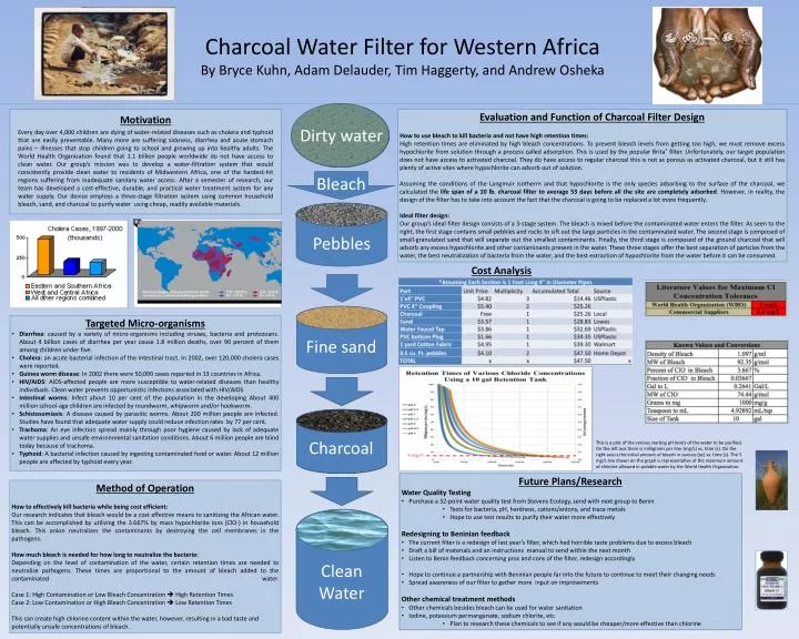charcoal water filter for western africa by bryce kuhn adam delauder tim haggerty and andrew osheka