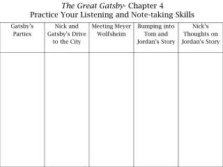 The Great Gatsby - Chapter 4 Practice Your Listening and Note-taking Skills