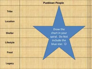 Draw the chart in your spiral. Do Not include the blue star. ?