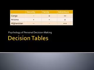 Decision Tables