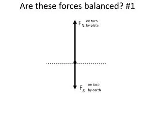 Are these forces balanced? #1