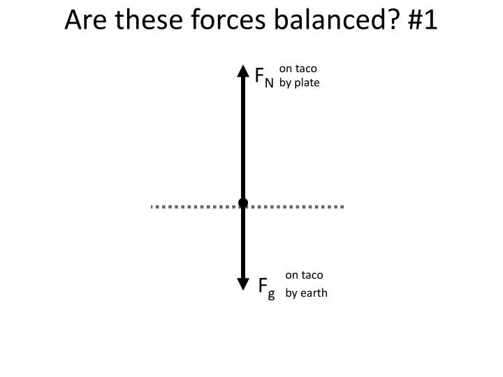 are these forces balanced 1