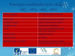 Pravopis souhláskových skupin - ský , - ství , - cký , - ctví