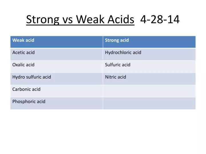 strong vs weak acids 4 28 14