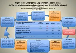 Night Time Emergency Department Secondment :