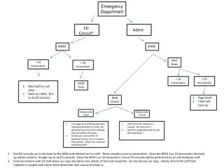 Emergency Department