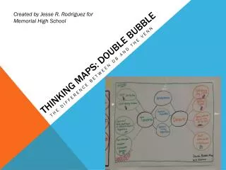 Thinking Maps: Double Bubble