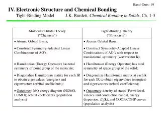 IV. Electronic Structure and Chemical Bonding