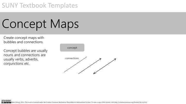 concept maps