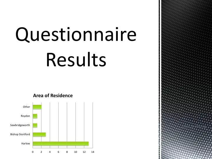 questionnaire results