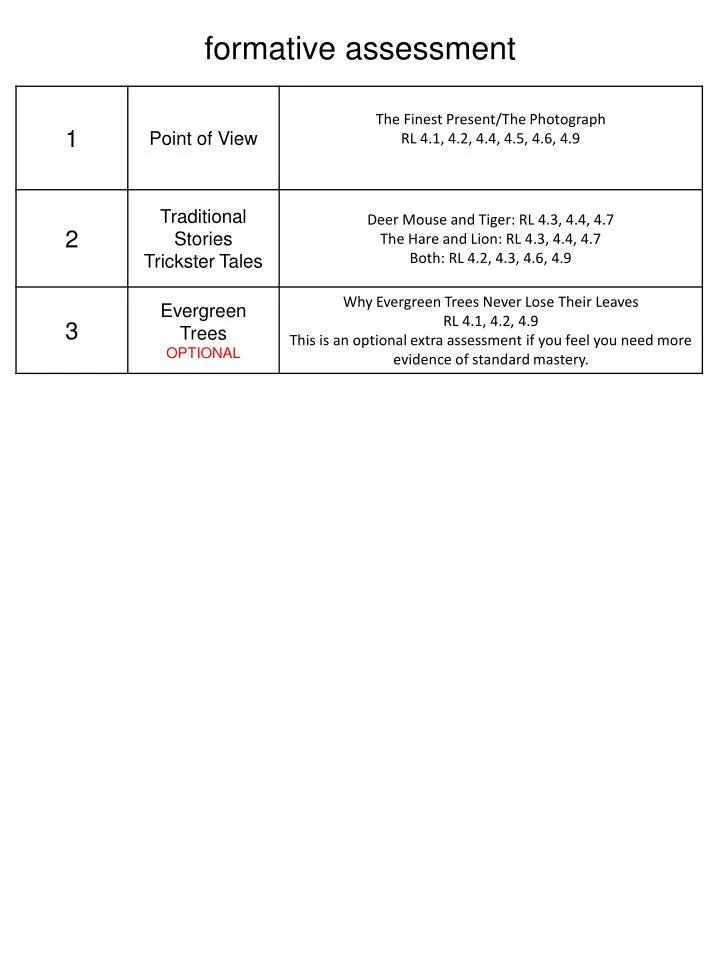 formative assessment