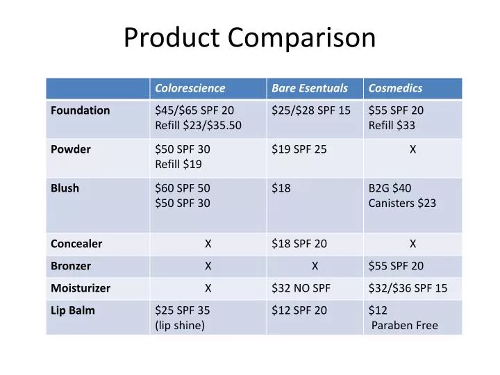 product comparison