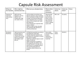 Capsule Risk Assessment
