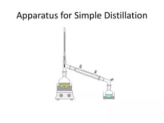Apparatus for Simple Distillation
