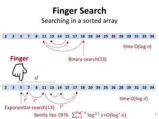Finger Search Searching in a sorted array