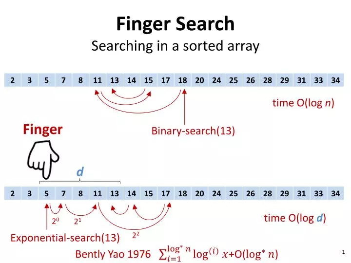 finger search searching in a sorted array