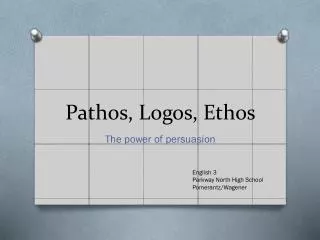 Pathos, Logos, Ethos