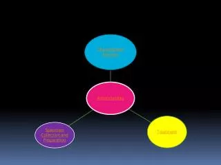 Bacterial Characteristics