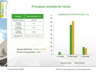 principaux r sultats de l tude