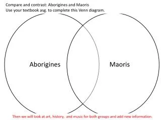 Compare and contrast: Aborigines and Maoris Use your textbook asg. to complete this Venn diagram.