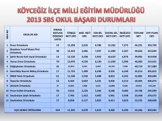 KÖYCEĞİZ İLÇE MİLLİ EĞİTİM MÜDÜRLÜĞÜ 2013 SBS OKUL BAŞARI DURUMLARI