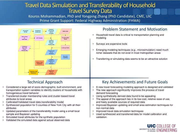 travel data simulation and transferability of household travel survey data