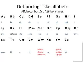 Det portugisiske alfabet: Alfabetet består af 26 bogstaver.